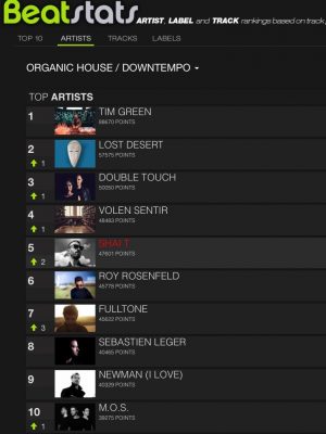 Beatstats - Shai T - Top 5 Beatstats - Shai T - Top 5